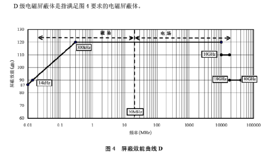 軍D屏蔽效能電源濾波器的安裝注意事項(xiàng) 軍D屏蔽效能電源濾波器的安裝注意事項(xiàng)
