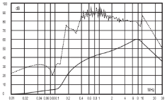 插入損耗 插入損耗